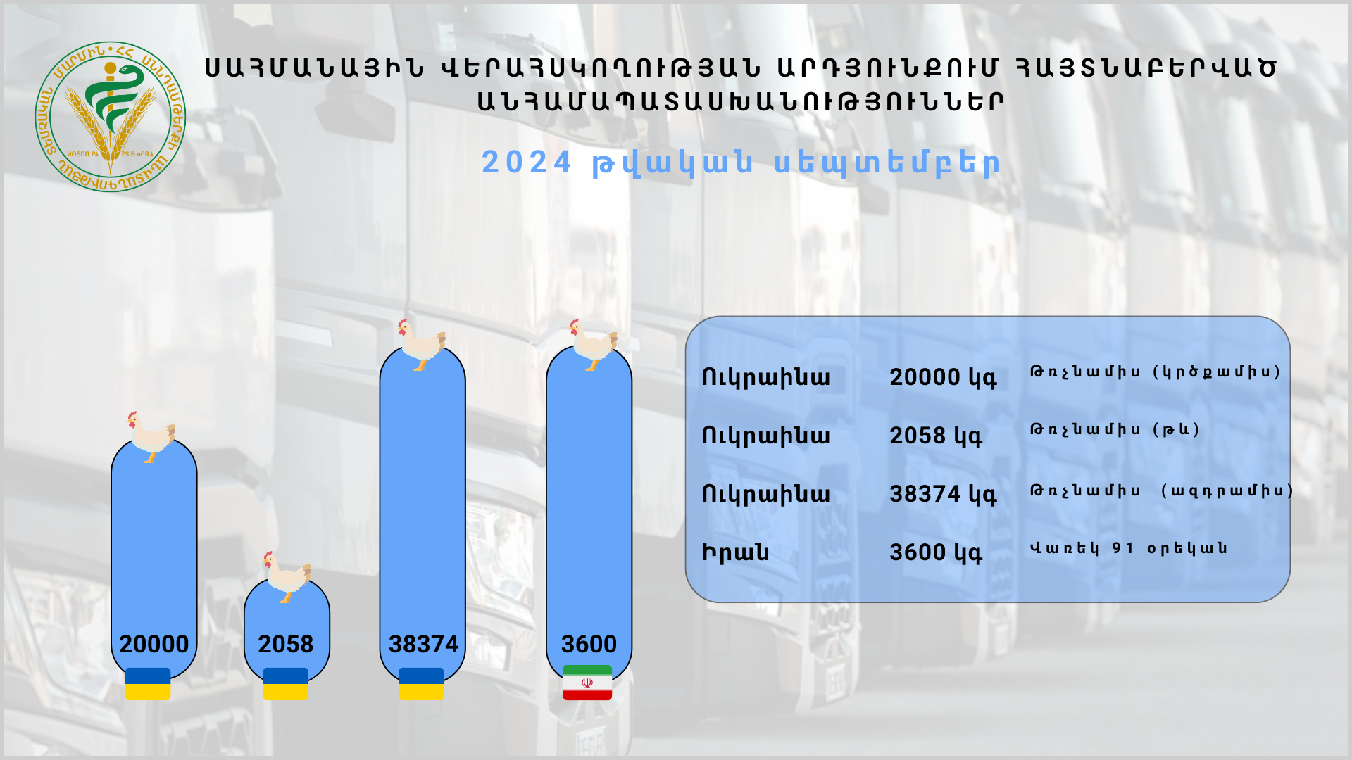 ՍԱՀՄԱՆԱՅԻՆ ՎԵՐԱՀՍԿՈՂՈՒԹՅԱՆ ԱՐԴՅՈՒՆՔՈՒՄ ՀԱՅՏՆԱԲԵՐՎԱԾ ԱՆՀԱՄԱՊԱՏԱՍԽԱՆՈՒԹՅՈՒՆՆԵՐ (2024թ սեպտեմբեր)